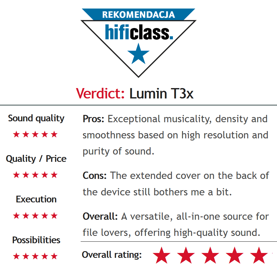 LUMIN T3X Review 5-star Hi-Fi Class